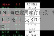 LME 有色金属库存日报：铜增 100 吨，铝减 3700 吨