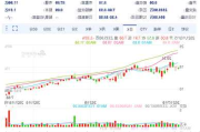 老虎证券股价盘一度跌9%，***增发1,500万股美国存托股票