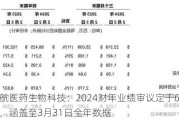 领航医药生物科技：2024财年业绩审议定于6月28日，涵盖至3月31日全年数据