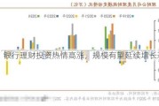 银行理财投资热情高涨，规模有望延续增长态势