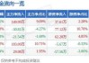 菲林格尔：近三个月累计收到政府补助金额约93.17万元