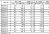 本周10只新基金发行 权益类占8只