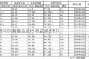 本周10只新基金发行 权益类占8只