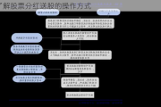 了解股票分红送股的操作方式