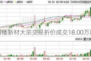 翔楼新材大宗交易折价成交18.00万股