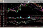 今日44只个股跨越牛熊分界线