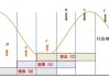 重点观察高低切换方向，开始博弈新周期