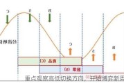 重点观察高低切换方向，开始博弈新周期