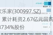 欢乐家(300997.SZ)：累计耗资2.67亿元回购4.3734%股份