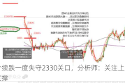 金价续跌一度失守2330关口，分析师：关注上周低点支撑