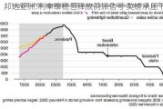 邦达亚洲:利率维稳但释放鸽派信号 英镑承压下滑