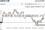 欧股开盘 英国富时100指数跌0.3%