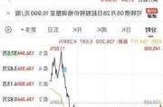 华鼎控股盘中异动 急速拉升5.96%