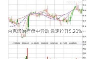 内克塔治疗盘中异动 急速拉升5.20%