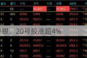 午评：沪银、20号胶涨超4%