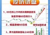 科技股资金活跃，散户赚钱效应增强