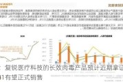 医美：复锐医疗科技的长效肉毒产品预计近期拿证，2025H1有望正式销售