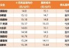 大北农：控股及参股公司5月生猪销售收入合计9.04亿元