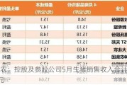 大北农：控股及参股公司5月生猪销售收入合计9.04亿元