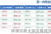 环球印务大宗交易成交311.27万元