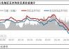 玉米：华北供应收紧价格涨，东北及销区暂盘整