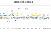 国家统计局：5月份居民消费价格同比上涨0.3%