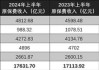 7月22日保险日报丨五大上市险企上半年保费收入1.76万亿！超750亿元，险企“发红包”！险资入市按下快进键