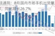 中国信通院：8月国内市场手机出货量2404.7万部，同比增长26.7%