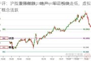 午评：沪指震荡微跌，地产、军工板块走低，虚拟电厂概念活跃