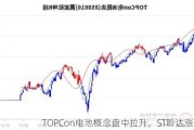 TOPCon电池概念盘中拉升，ST聆达涨停