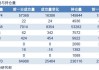 锌：认沽合约活跃，持仓 PCR 高位