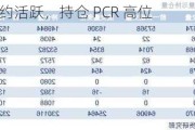 锌：认沽合约活跃，持仓 PCR 高位