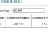 贵阳银行：贵阳市工业投资有限公司质押公司股份7500万股