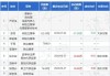 *ST吉药监事张丽云增持50万股，增持金额43万元