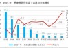 评论丨我国出口韧性十足 三季度或是年内出口高点