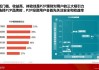 投资组合收益增长与市场行为：理解市场参与者