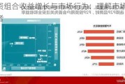 投资组合收益增长与市场行为：理解市场参与者