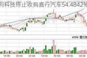 好利科技终止收购嘉行汽车54.4842%股权