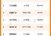 三未信安（688489）盘中异动 股价振幅达6.8%  上涨7.56%（06-20）