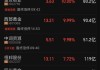 国内夜盘期货开盘 沪铜跌逾2%