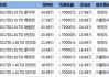 迈腾三厢的最低价格是多少钱？