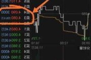 广电运通(002152.SZ)：拟向运通信息转让部分无形资产