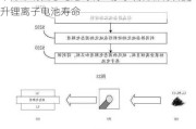 华为申请固态电池专利：掺杂硫化物材料提升锂离子电池寿命