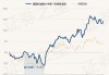 景顺长城核心中景一年持有混合：净值增长1.06%，近6个月收益14.82%排名前221