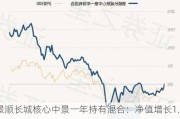 景顺长城核心中景一年持有混合：净值增长1.06%，近6个月收益14.82%排名前221