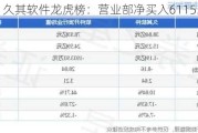 久其软件龙虎榜：营业部净买入6115.12万元