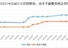 硅锰市场供应增加需求稳定：内蒙成本7463.1元/吨，日均产量增至26630吨