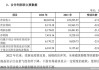 翔腾新材：公司产品指标良好、质量稳定、供应及时，在行业内树立了良好的市场口碑