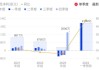 光大证券：政策暖风频吹，积极做多市场——2024年6月A股及港股月度金股组合