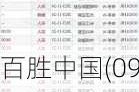 百胜中国(09987)5月17日斥资469.19万港元回购1.55万股